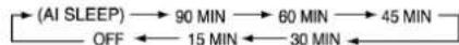SAMSUNG MAXB550 - MIN - 1