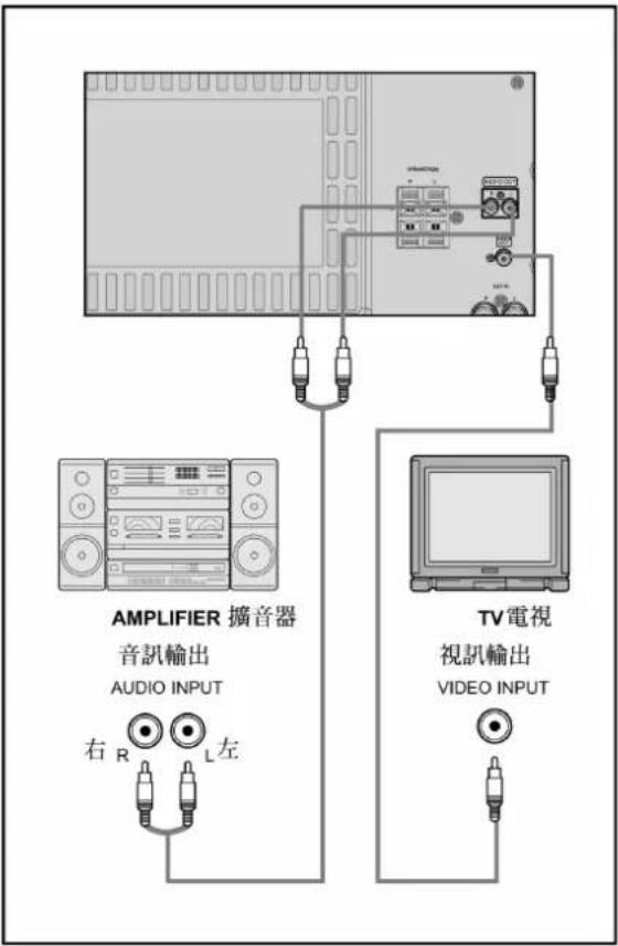 SAMSUNG MAXB550 - 設備連接 - 1