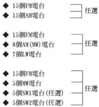 SAMSUNG MAXB550 - 最多可储存: - 1