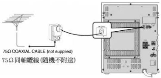 SAMSUNG MAXB550 - 連接同軸型天線 - 2