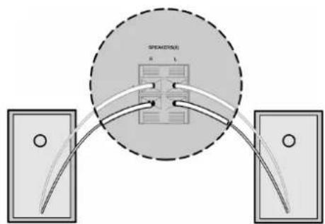 SAMSUNG MAXB550 - 為建立正確的音質,請連接: - 1