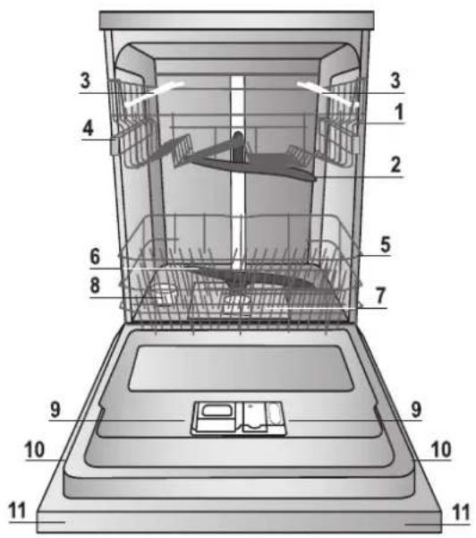 INDESIT EDIFP 28T9 A EU - Réglages de l'adoucisseur d'eau - 1