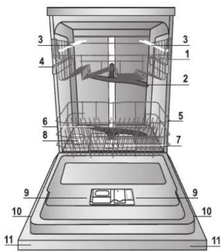 INDESIT EDIFP 28T9 A EU - Instellingen waterontharder - 4