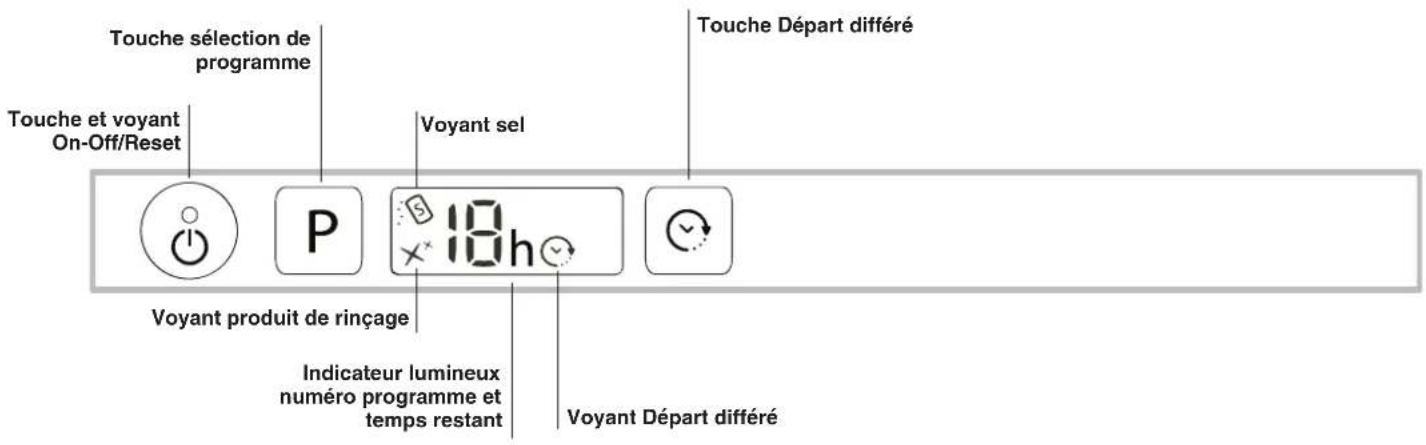INDESIT EDIFP 28T9 A EU - Réglages de l'adoucisseur d'eau - 2