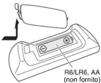 PANASONIC SCHC212 - Preparazione del telecomando - 1