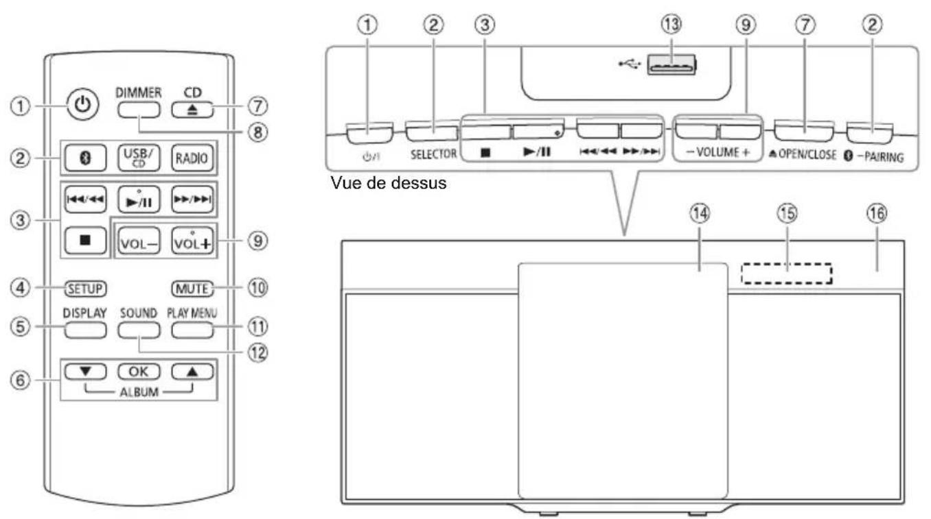 PANASONIC SCHC212 - Présentation des commandes - 1