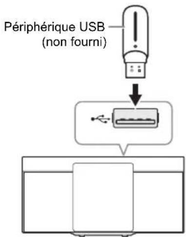 Périphérique USB (non fourni)