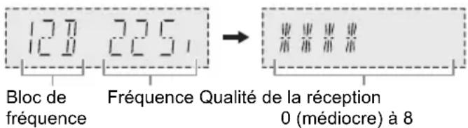 127 225 → Bloc de fréquence Fréquence Qualité de la réception 0 (médiocre) à 8