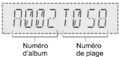 7002 7050 Numéro d'album Numéro de plage