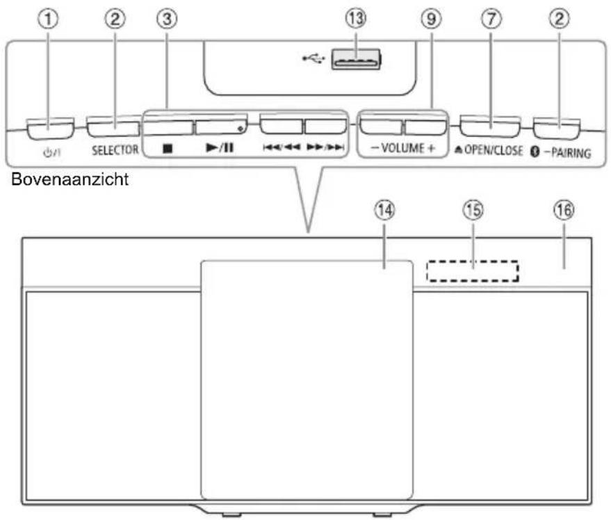 PANASONIC SCHC212 - Overzicht van de bedieningsfuncties - 2