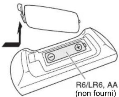PANASONIC SCHC212 - Préparation de la télécommande - 1
