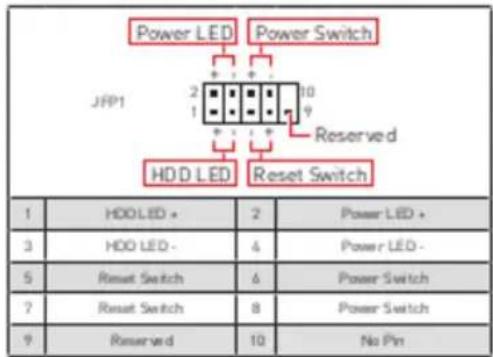 MSI Z390A Pro - JFP1, JFP2: connecteurs de panneau avant - 2