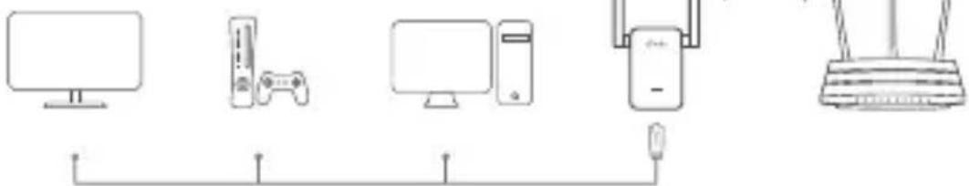 TP-LINK RE190 - Underholdningsadapter - 1