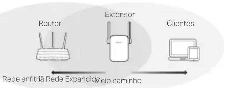 TP-LINK RE190 - Reposicionar - 1