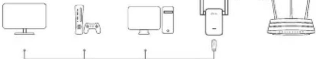TP-LINK RE190 - Adattore per Entertainment - 1