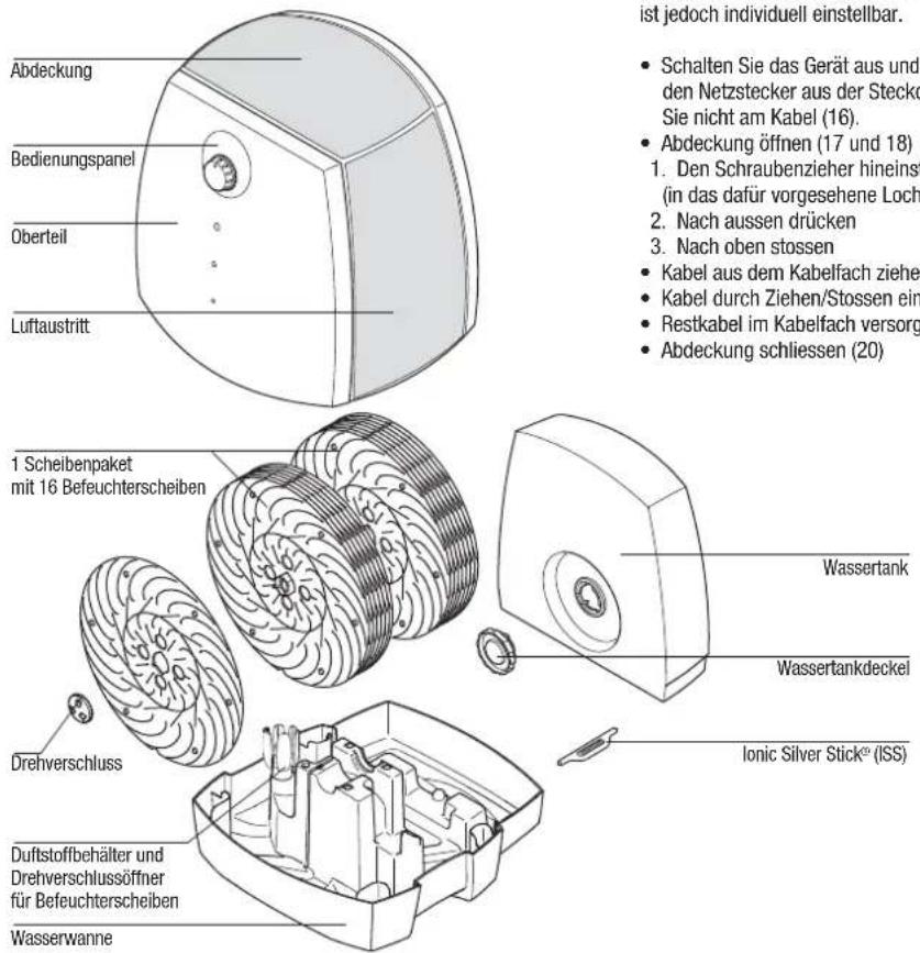 BONECO W2055D - Gerätebeschreibung - 1