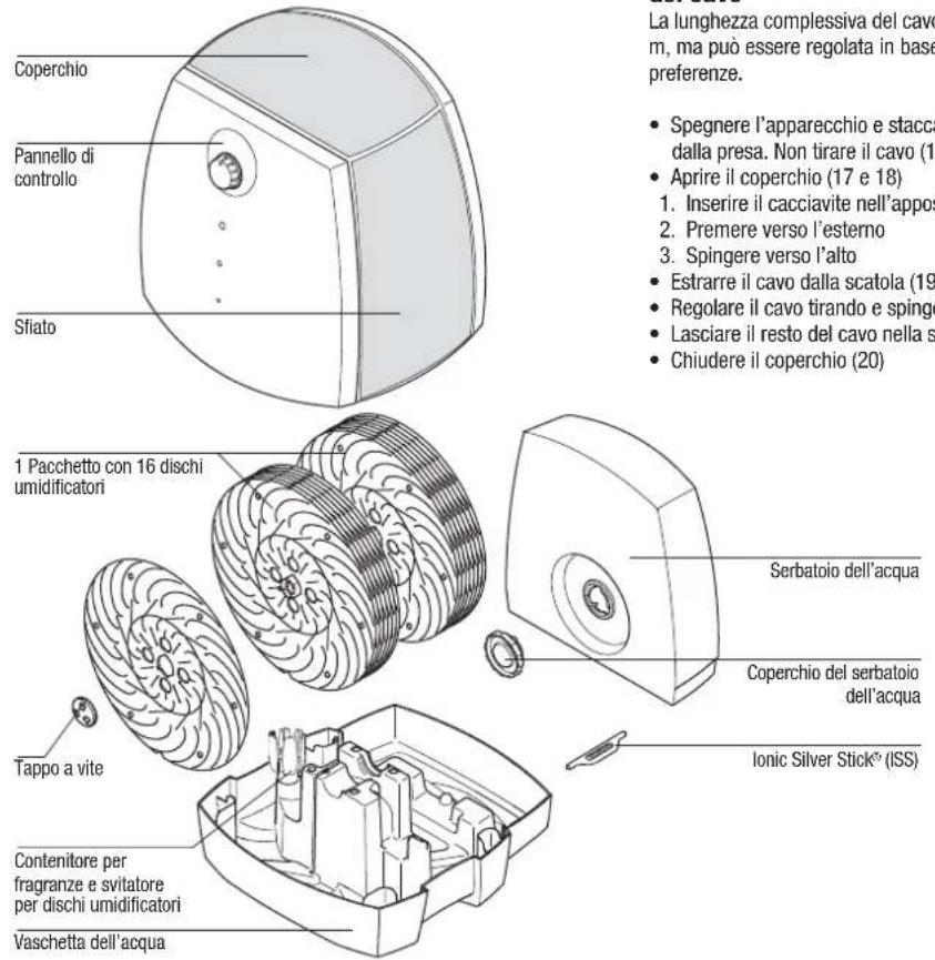 BONECO W2055D - Descrizione dell'apparecchio - 1