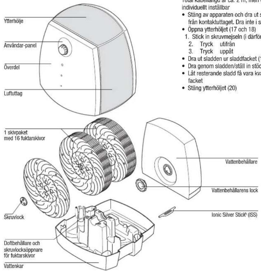 BONECO W2055D - Beskrivning av apparaten - 1