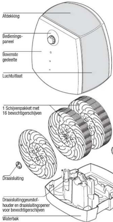 BONECO W2055D - Beschrijving toestel - 1
