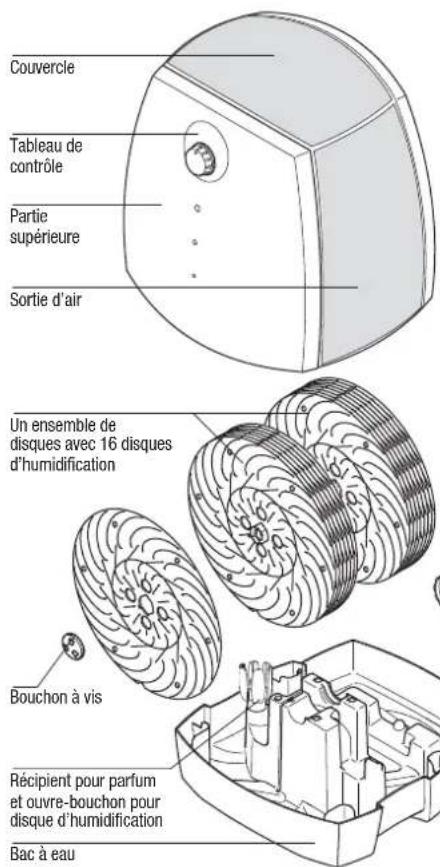BONECO W2055D - Description de l'appareil - 1