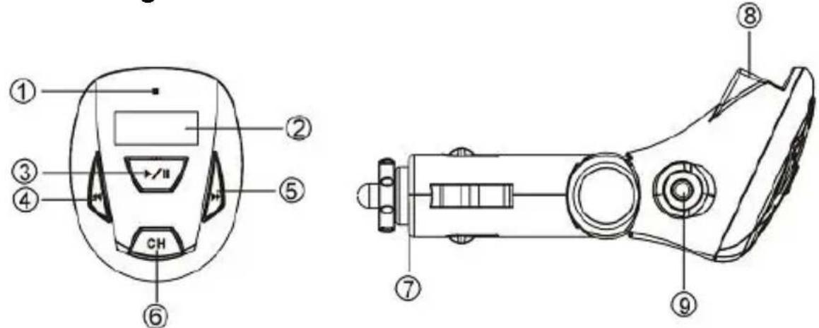 CONCEPTRONIC CLLFMCARU - Erläuterungen zum CLLFMCARU - 1