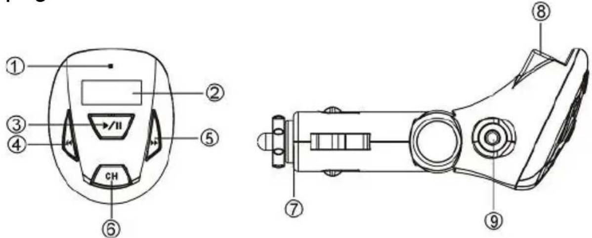 CONCEPTRONIC CLLFMCARU - Spiegazione del CLLFMCARU - 1