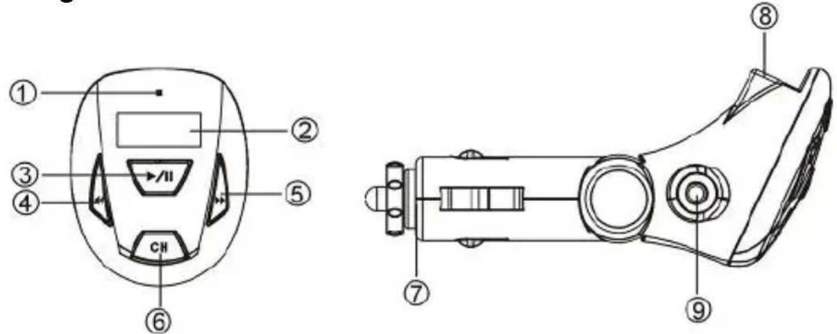 CONCEPTRONIC CLLFMCARU - Uitleg van de CLLFMCARU - 1