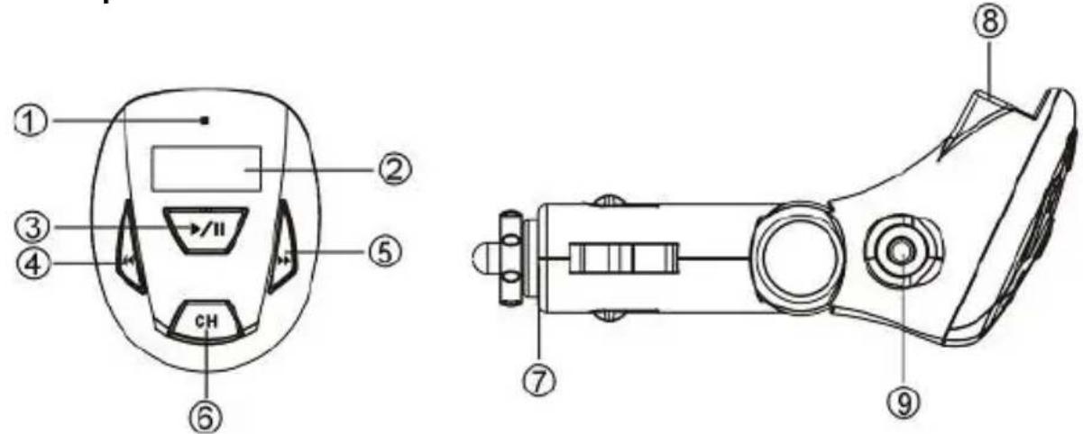 CONCEPTRONIC CLLFMCARU - Descripción del CLLFMCARU - 1
