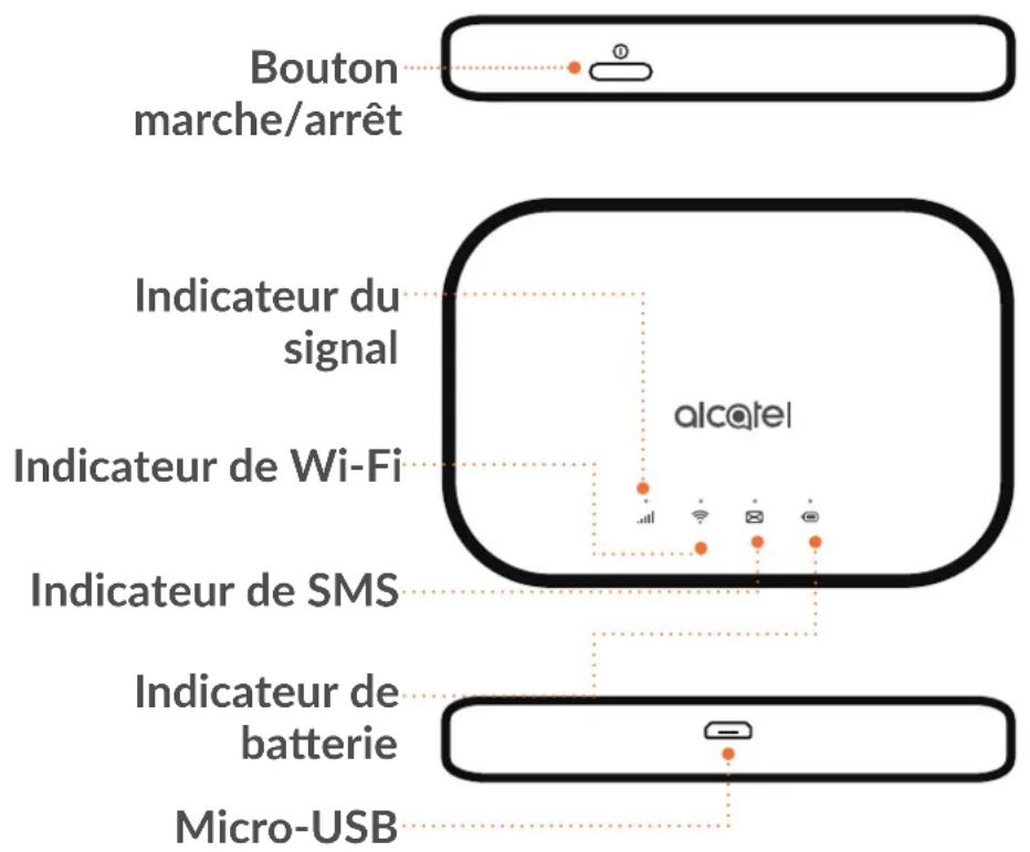 ALCATEL LinkZone MW40V - Description de l'appareil - 1