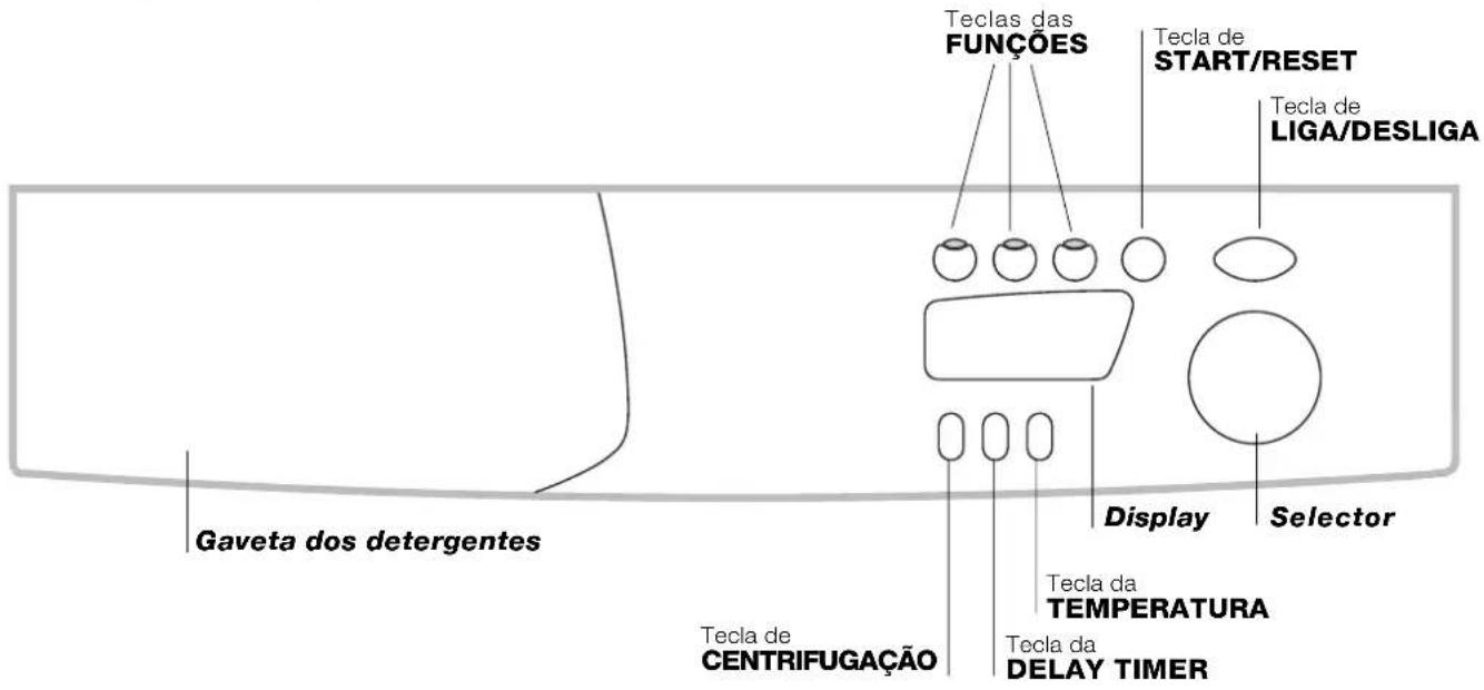 INDESIT WIXXE 127 (EU) - Descrição da boa de lavar roupa - 2