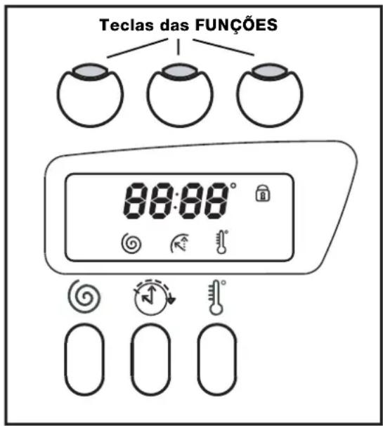 INDESIT WIXXE 127 (EU) - Programa especial - 1