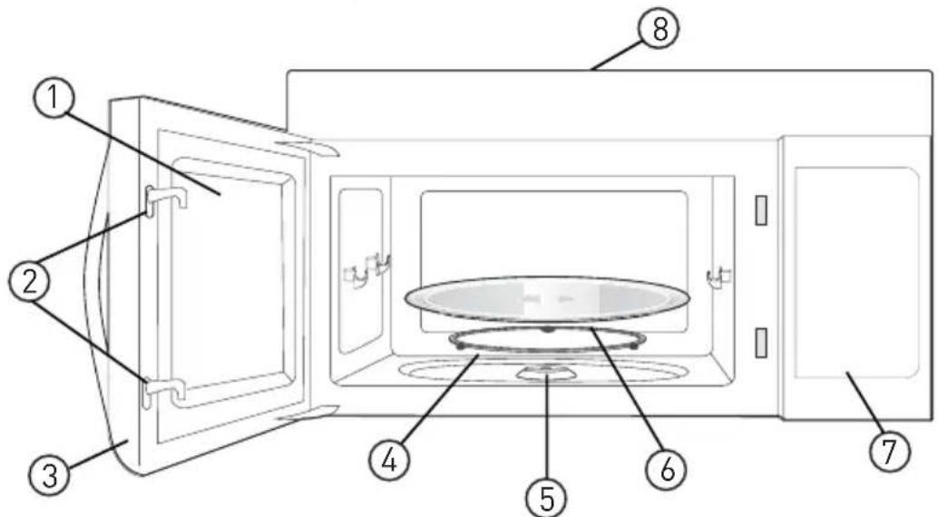 Furrion FMCM15BL - Horno microondas - 1