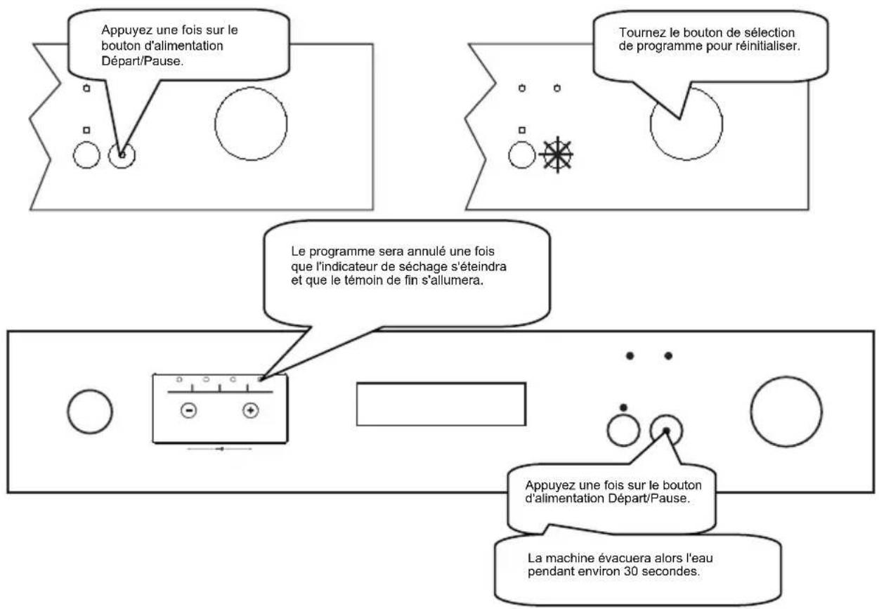 LAZER 180402FNTC1FS1AC22211 - Modifier un programme avec remise à zéro - 1
