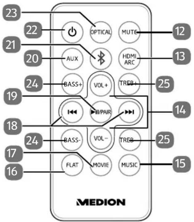 MEDION LIFE P61202 (MD 44102) - Fernbedienung - 1