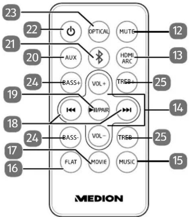 MEDION LIFE P61202 (MD 44102) - Remote control - 1