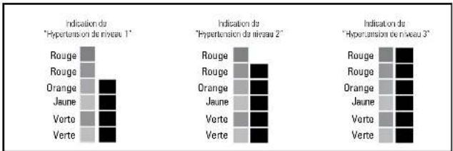 TORM BP 3NM13E - Affichage de l'indicateur de reférence - 3