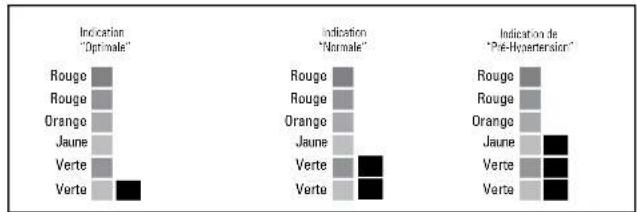 TORM BP 3NM13E - Affichage de l'indicateur de reférence - 2
