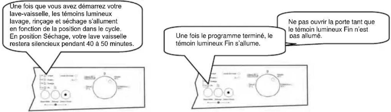 WALTHAM WT 2147 DSH - Contrôle du déroulement du programme - 1