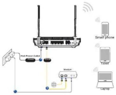 ASUS RTAX56U - Nastavitev usmerjevalnika RT-AX56U - 3
