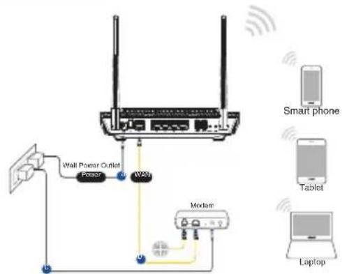 ASUS RTAX56U - БесправODhoe поКлочене - 1
