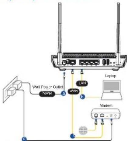 ASUS RTAX56U - RT-AX56U :n asettaminen - 1