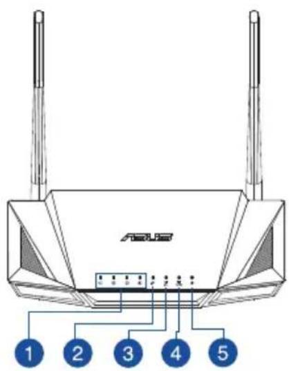 ASUS RTAX56U - Szybki przyegląd routera RT-AX56U - 1