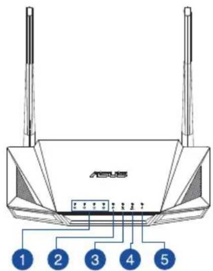 ASUS RTAX56U - Un vistazo=rápido a su RT-AX56U - 1