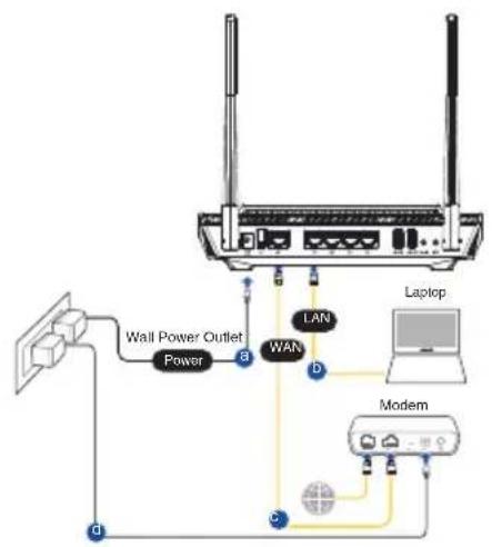 ASUS RTAX56U - Nastavitev usmerjevalnika RT-AX56U - 1