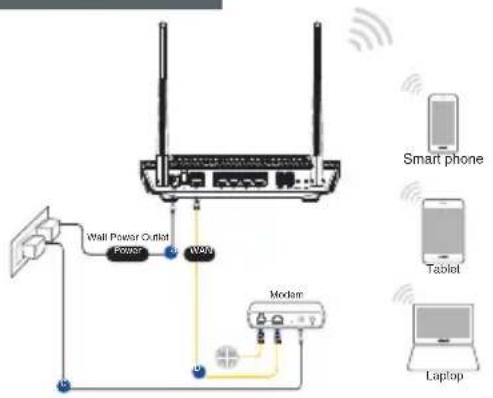 ASUS RTAX56U - Sādan indstilles din router - 2