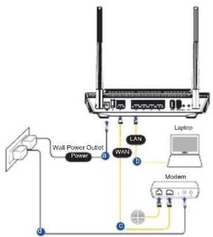 ASUS RTAX56U - Konfiguracja RT-AX56U - 1