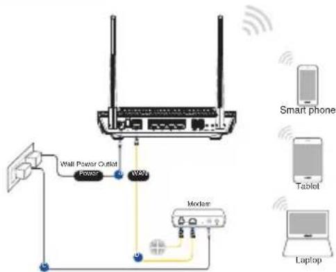 ASUS RTAX56U - Connexion Wi-Fi - 1