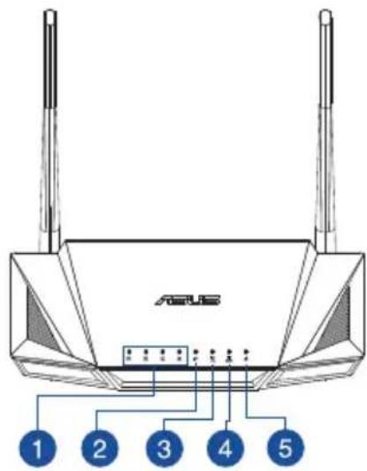 ASUS RTAX56U - Hiter pogled na vaš RT-AX56U - 1