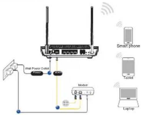 ASUS RTAX56U - Connessioneenza fili - 1