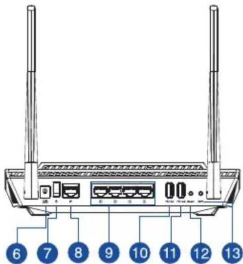 ASUS RTAX56U - Gyors éttekintése - 2